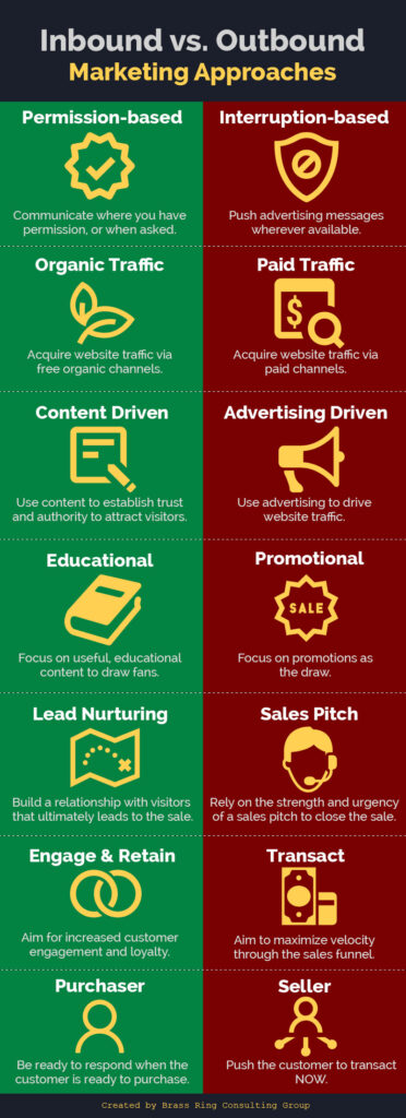 inbound and outbound marketing approaches